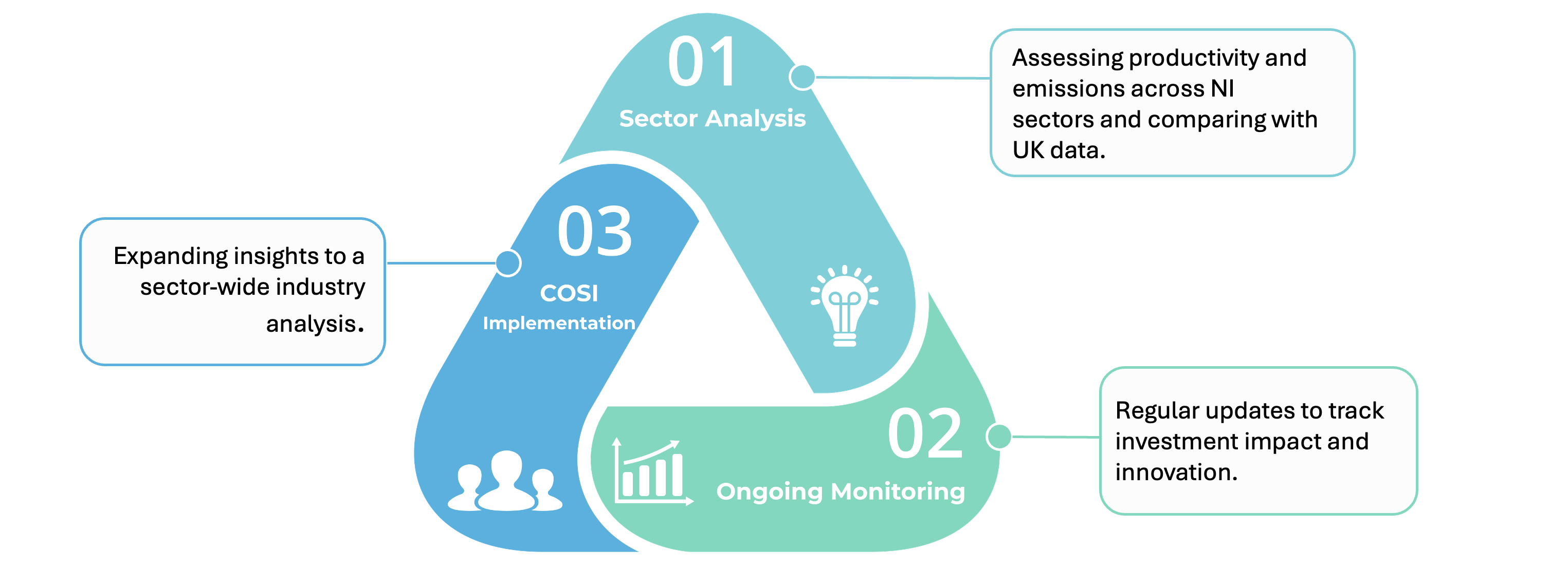 Aim of Shared Interest KSP