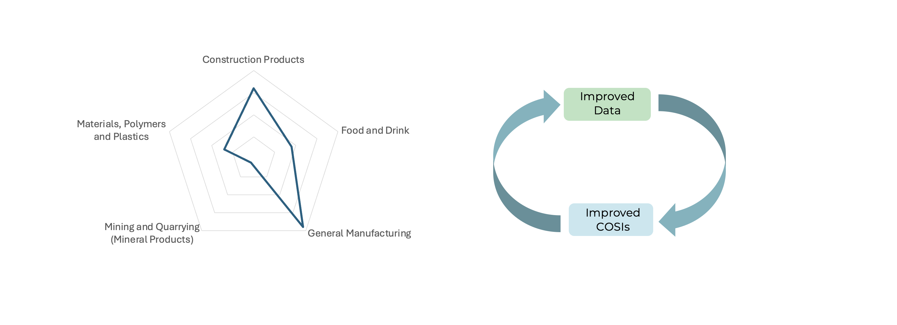 Addressing IDNI Data Gaps